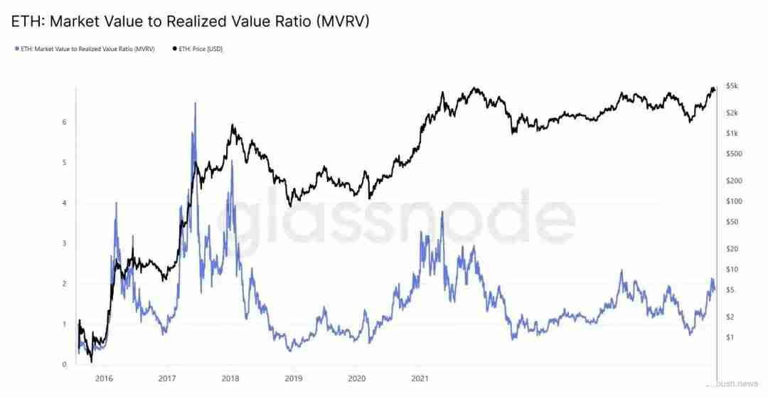 10张图让你详细搞清楚以太坊（ETH）并未结束